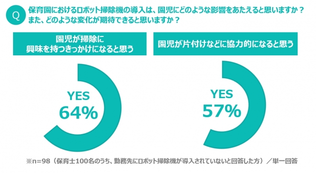 ＜図表４＞