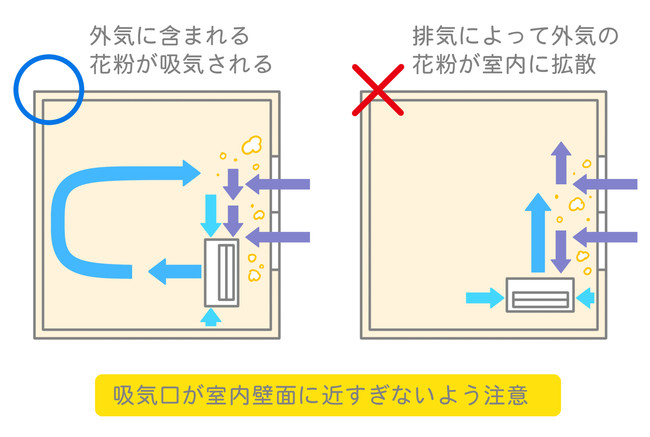 側面に吸気口があるタイプ