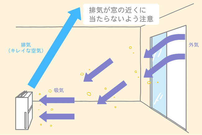 前面に吸気口があるタイプ