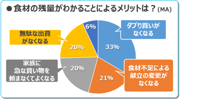 パナソニック　インターネット調査2020年10月実施　N=349　