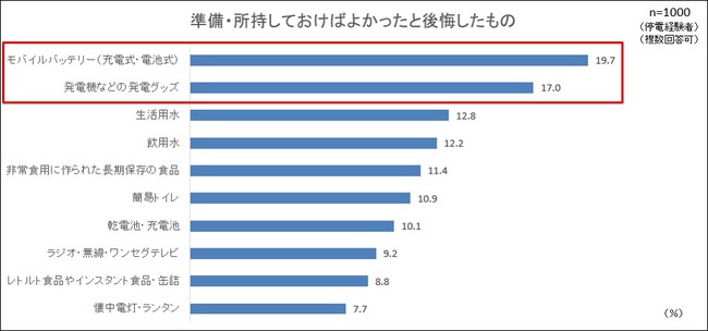 備えておけばよかったと後悔したこと