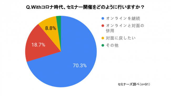 アンケート結果