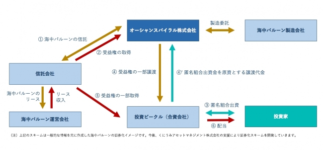 証券化スキーム図解