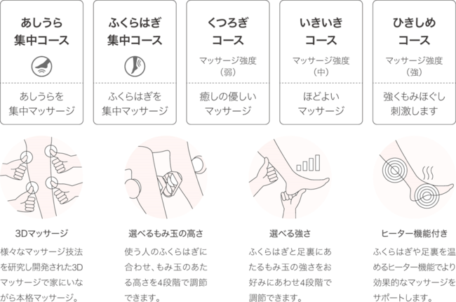 多彩なプログラムと細やかな調整機能。SYNCA（シンカ）フットマッサージャー ネスト