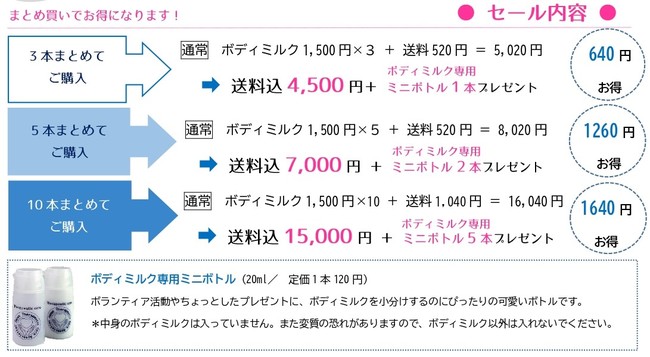 まとめ買いで送料分がお得に。さらに専用ミニボトルをプレゼント。