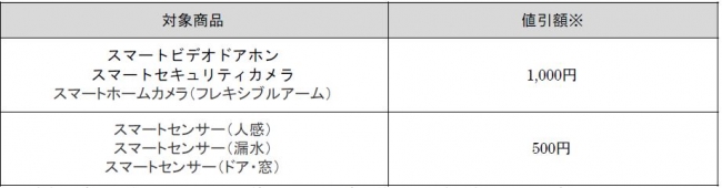 ※予定数に達し次第、キャンペーン値引による販売を終了します。あらかじめご了承ください。