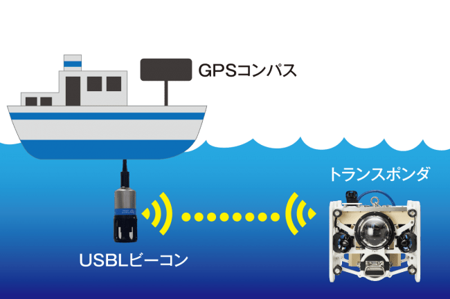 USBL音響測位装置