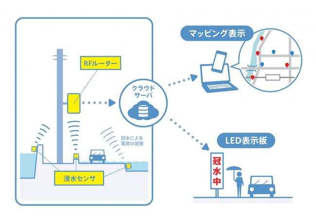 実証概念図