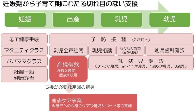 切れ目のない支援のイメージ