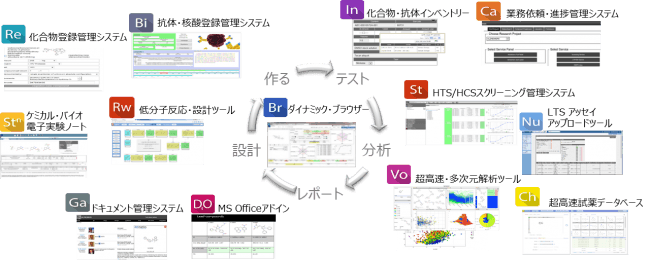 画像：Dotmatics社製品概要