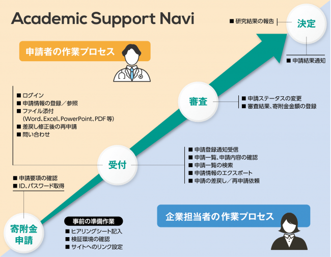 図　サービスの利用イメージ