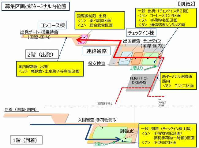 募集区画と新ターミナルビル内位置図