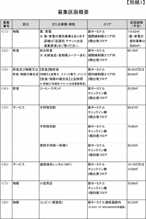 今回公募対象となる区画の概要