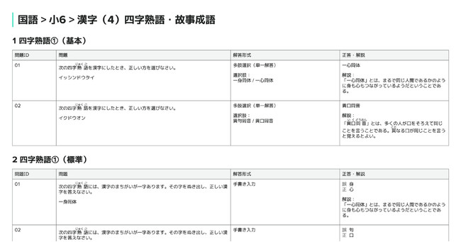 搭載問題一覧の画面イメージ