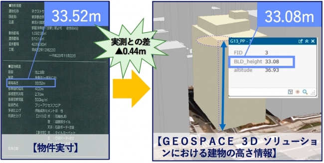 建物高さの三次元ポリゴンデータ