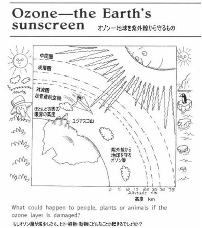 紫外線.comよりWHOの資料から