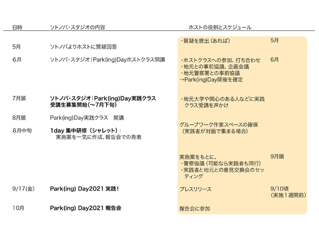 ソトノバスタジオ｜Park(ing)Dayクラス ホストのスケジュール