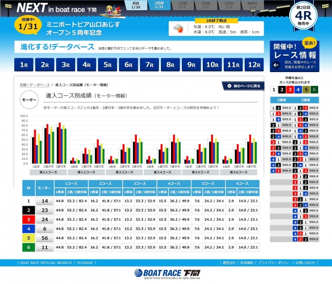 進化するデータベース画面