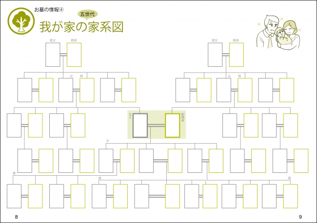 家系図ページ