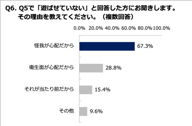 Q6.その理由を教えてください。