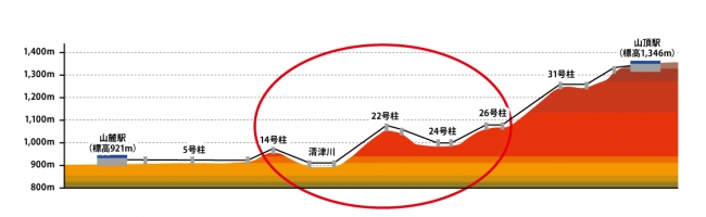 中腹付近