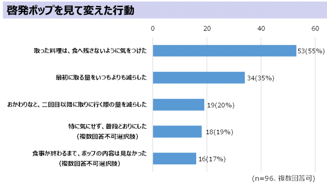 啓発ＰＯＰアンケート結果