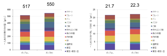 啓発POPの掲示による効果の調査結果