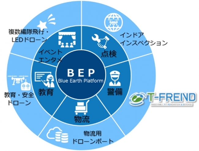 BEP概念図