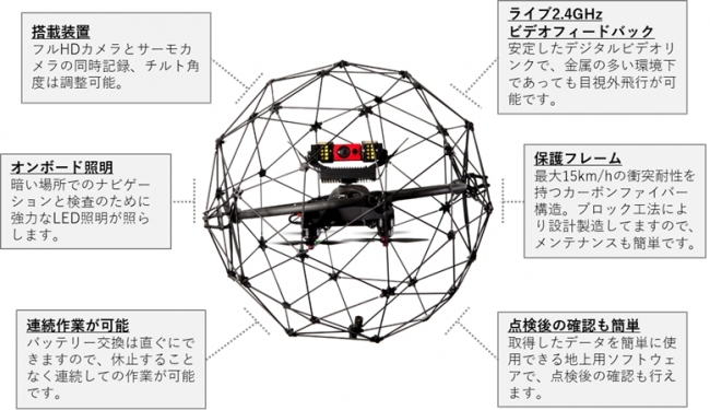 ”Elios”の機能