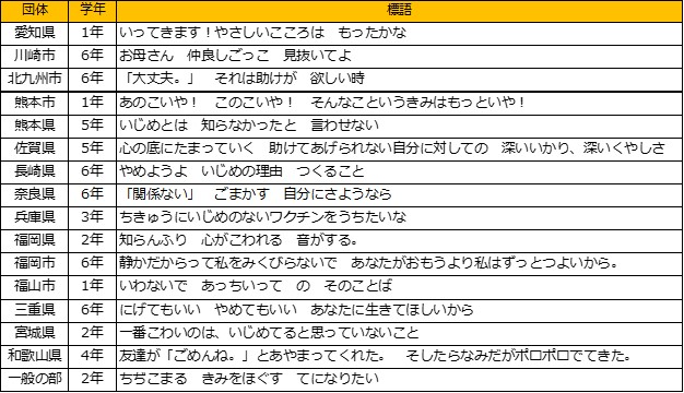 「小学生の部」全国賞