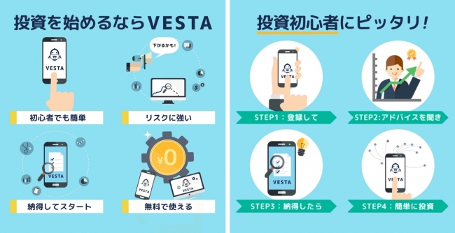 「VESTA（ベスタ）」 サービス概要