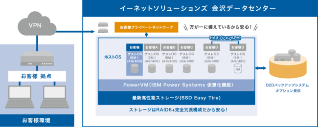 merisis Power クラウド 概要図