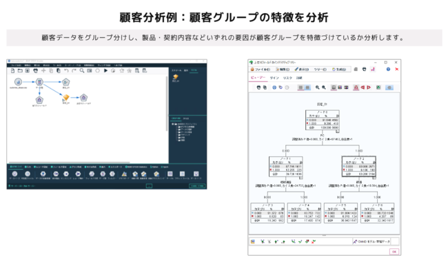 SPSS Modeler 分析イメージ1