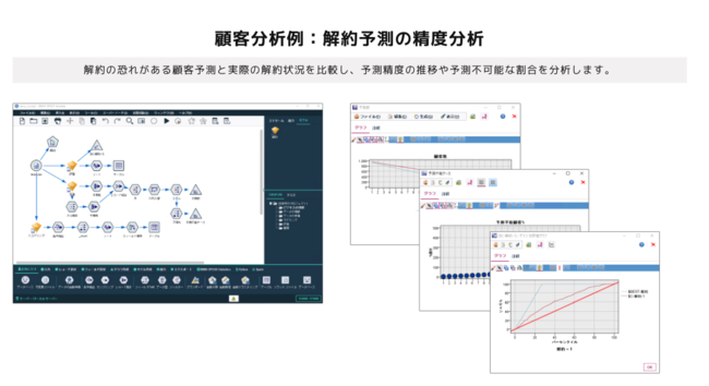 SPSS Modeler 分析イメージ2