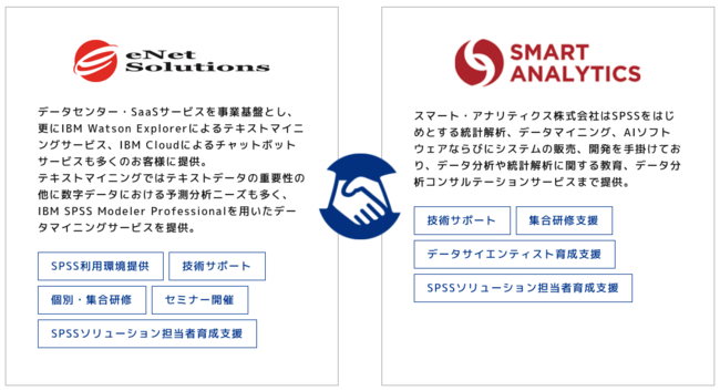 イーネットソリューションズ&スマートアナリティクス