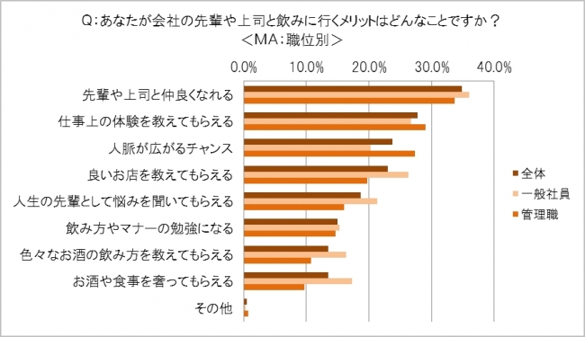 図4　N＝600　