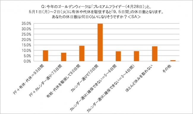 図12　N＝600　