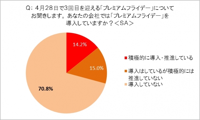 図11　N＝600　