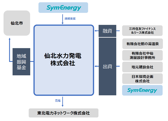 事業スキーム図