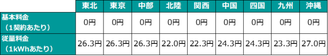 料金単価表