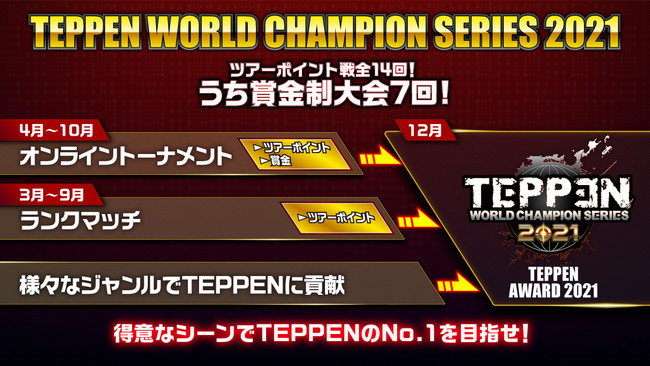 「TEPPEN WORLD CHAMPION SERIES 2021」スケジュール