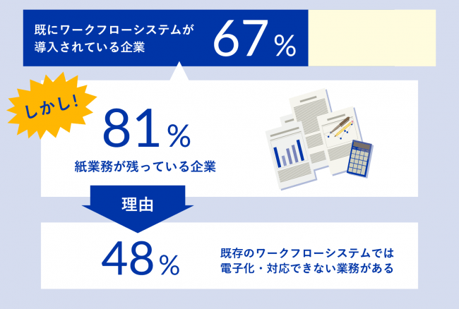 図⑥