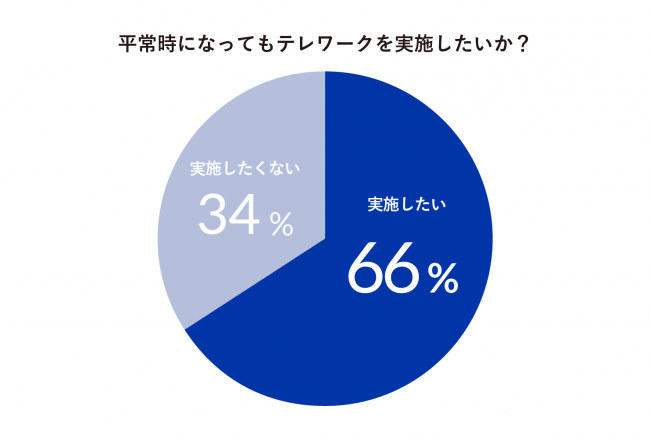 グラフ⑤