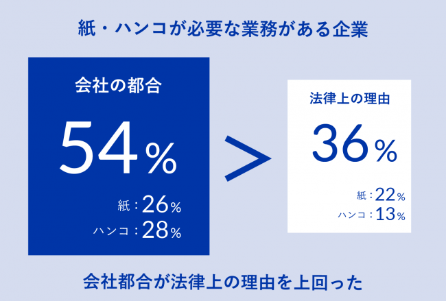 図③