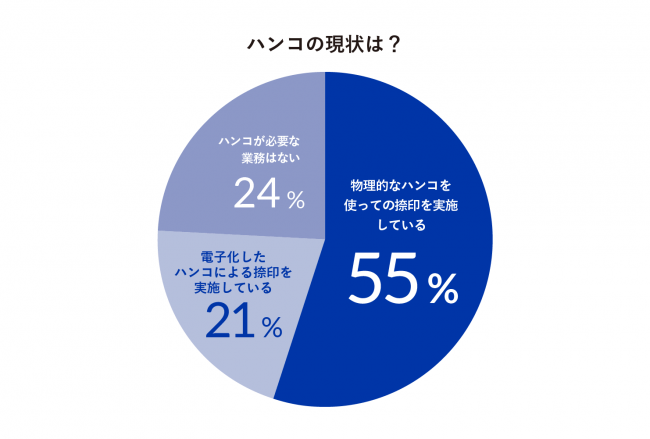 グラフ③