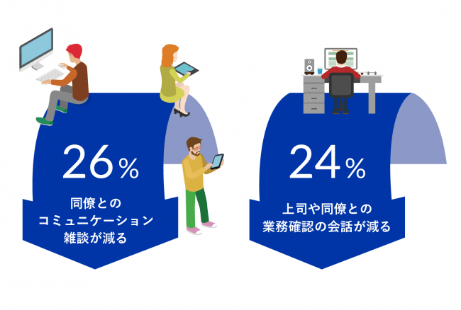 図②