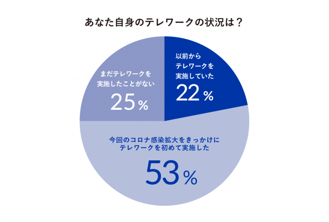 グラフ②