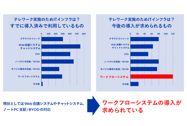 グラフ④