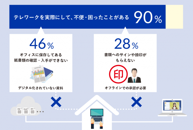 図①