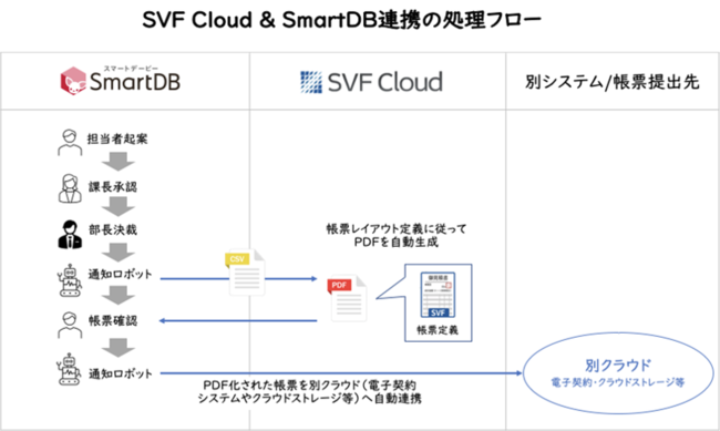 連携イメージ